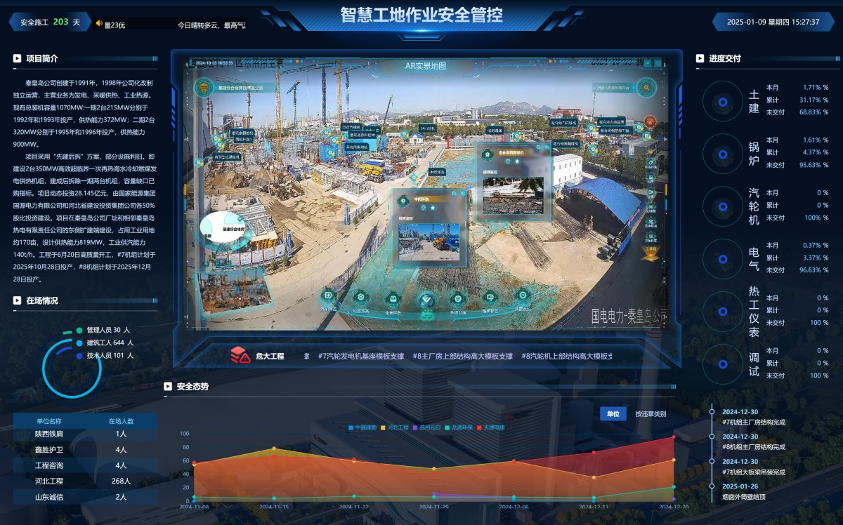 國(guó)能秦皇島熱電廠(chǎng)新建工程榮耀入選智慧工地三星案例